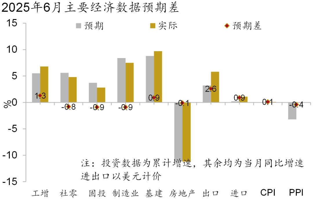 资料来源：Macrobond，招商银行研究院