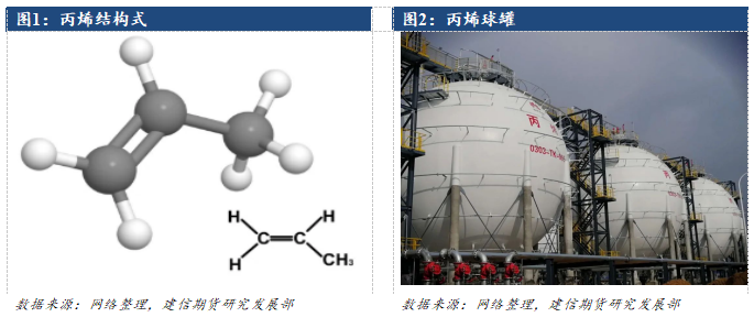 丙烯期货上市系列专题一:解码工艺路线之争与产业格局重构