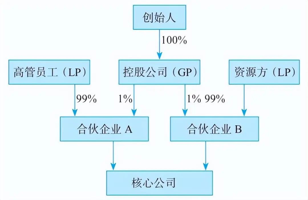 今天股权交割日期是几号