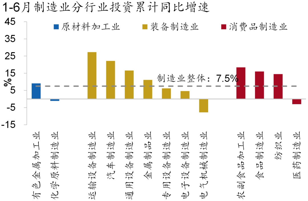 资料来源：Wind，招商银行研究院