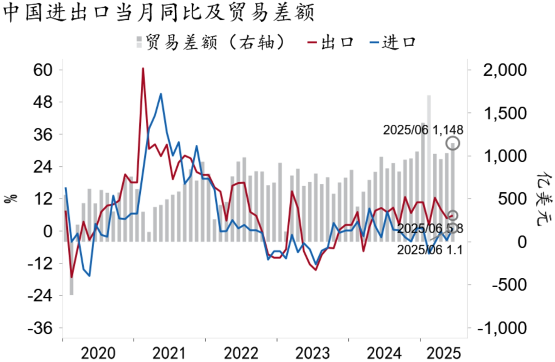 资料来源：Macrobond，招商银行研究院