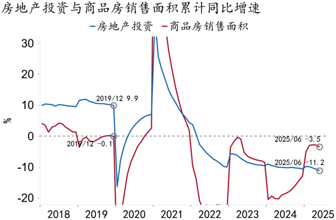 资料来源：Macrobond，招商银行研究院