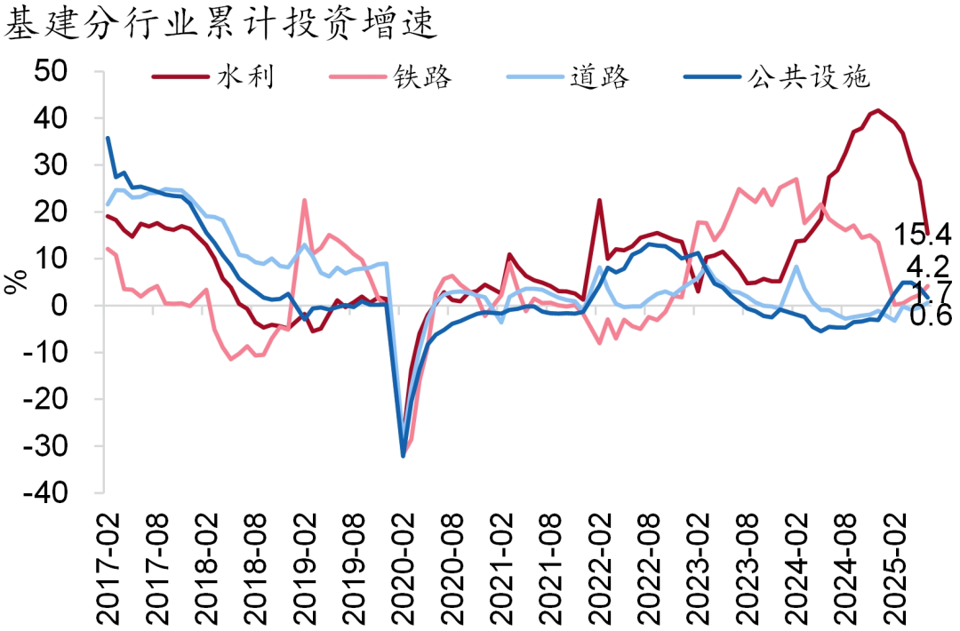 资料来源：Wind，招商银行研究院