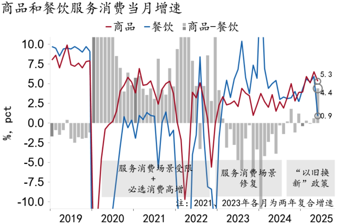 资料来源：Macrobond，招商银行研究院
