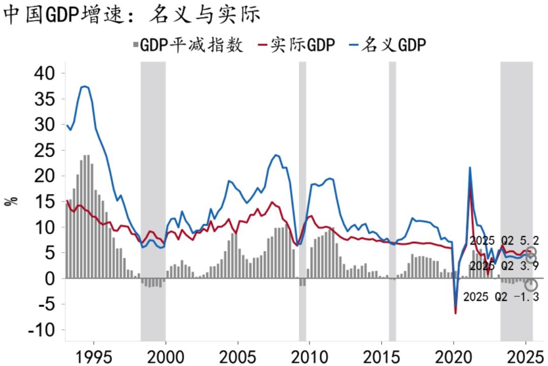 资料来源：Wind，招商银行研究院