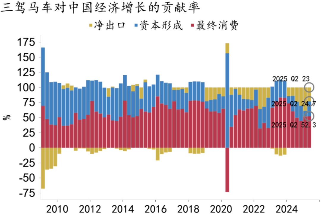 资料来源：Macrobond，招商银行研究院