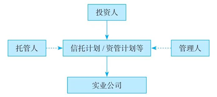 结构性契约型持股架构，如图：