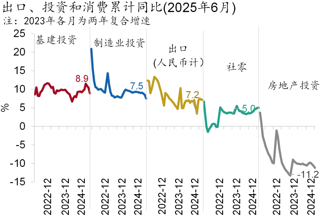 资料来源：Wind，招商银行研究院