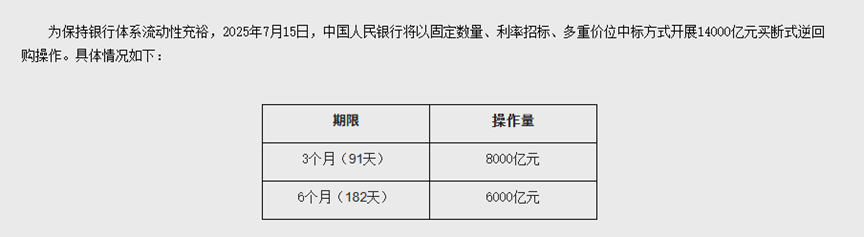图片来源:中国人民银行