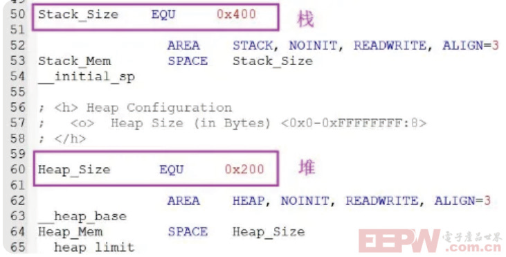 详解STM32单片机的堆栈