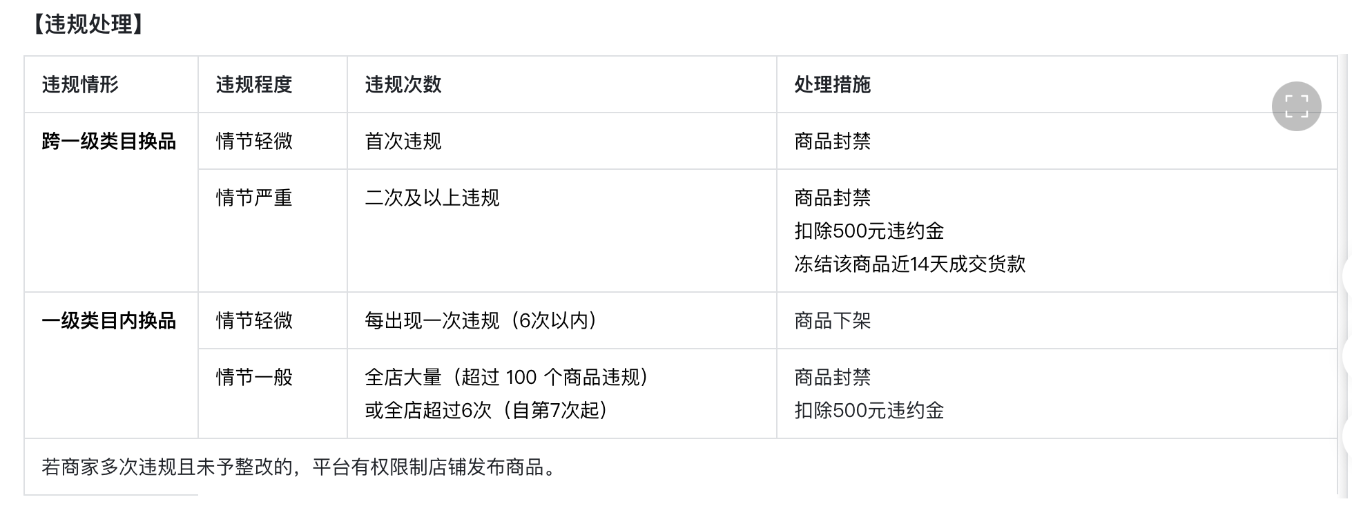 抖音电商严打“换品违规”  严重者将被冻结14天货款