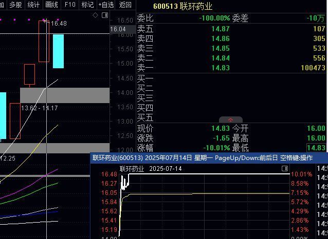 干货！连续涨停一旦断板，小心有连续跌停及腰斩风险