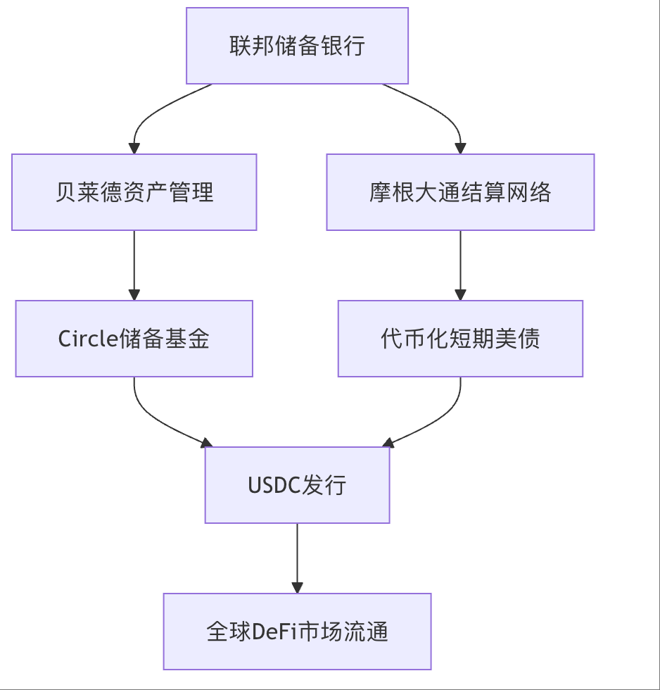 特朗普、华尔街、美元稳定币：一场数字货币的战争
