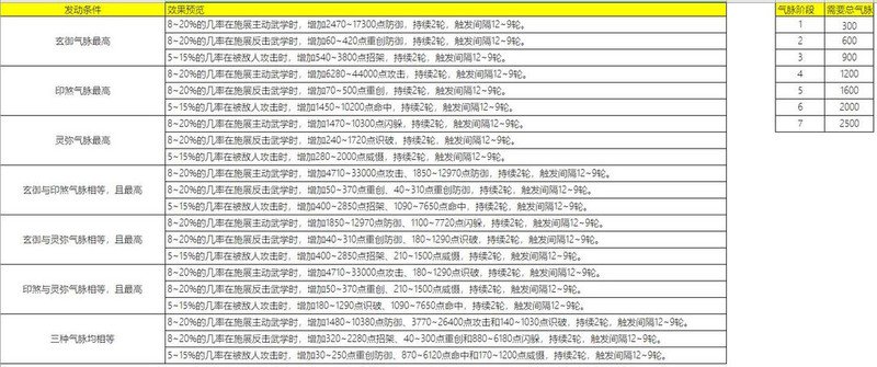这就是江湖：逆转机制全解析