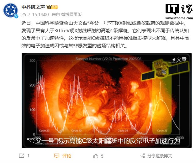 我国“夸父一号”揭示高能 C 级太阳耀斑中的反常电子加速行为