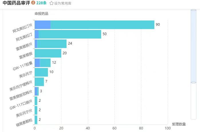 截图来源:摩熵医药中国药品审评数据库