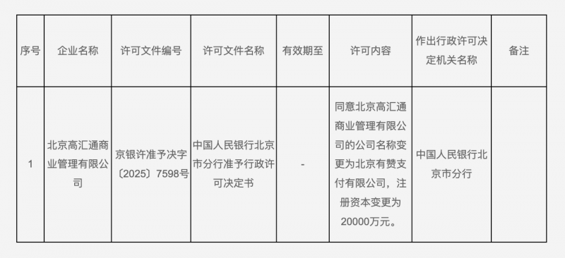 “有赞支付”获央行批准，注册资本增至2亿深耕支付业务