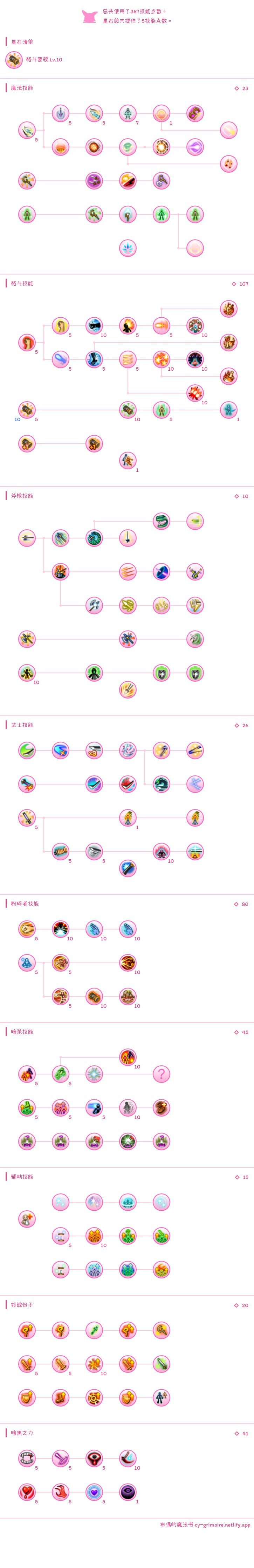 Toram历史：对280级技能的重合的完整分析
