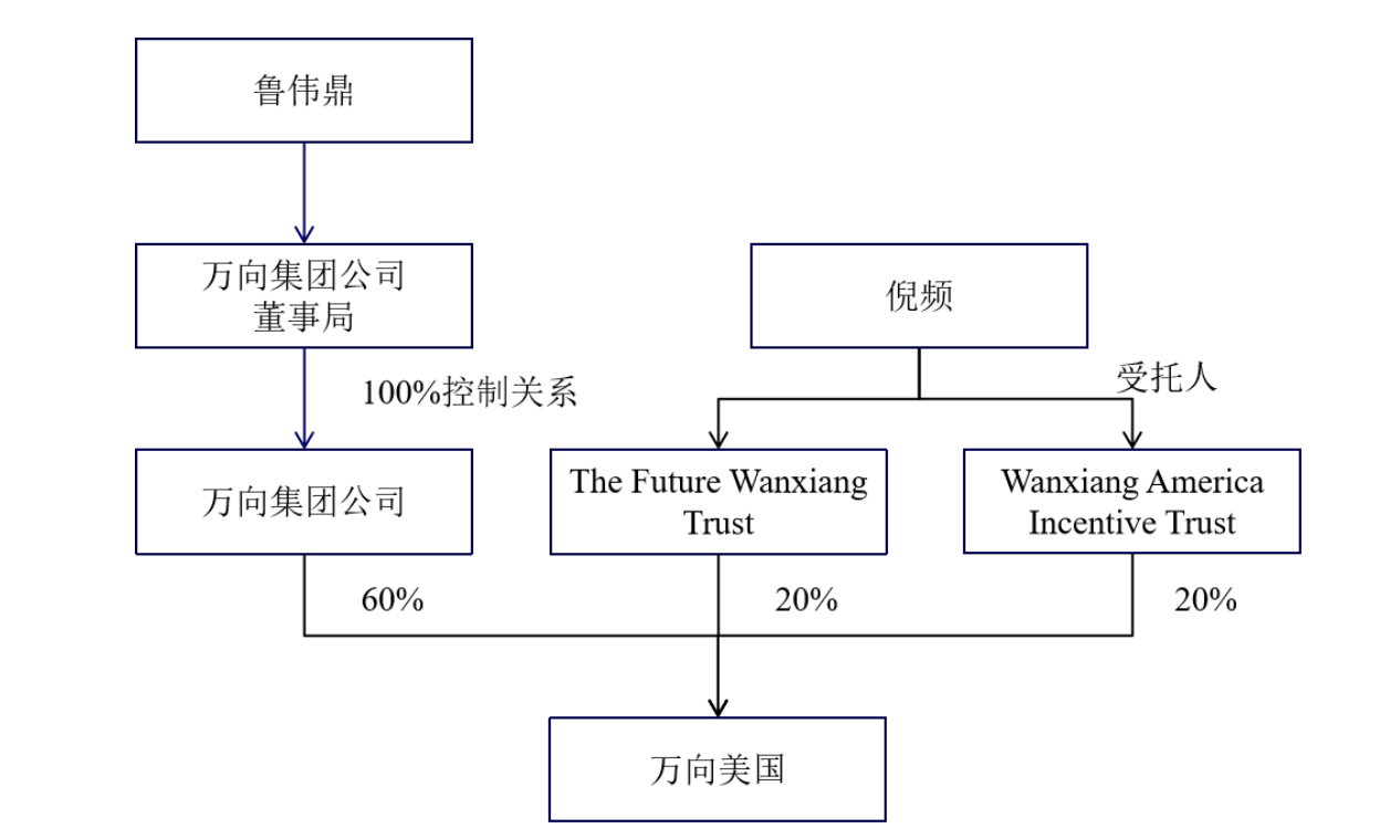 万向钱潮跨国大并购历时15月无下文家族资产腾挪资本市场买单？