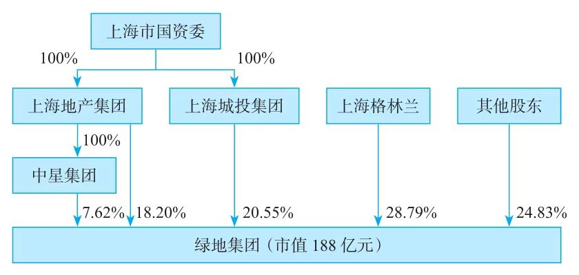 一文读懂！公司股权结构设计的6种常见架构！新浪财经新浪网 