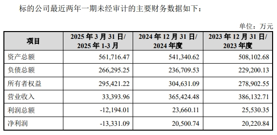 图：浩鲸科技未经审计的主要财务数据。资料来源：收购预案