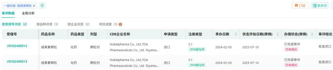 截图来源:摩熵医药中国药品审评数据库