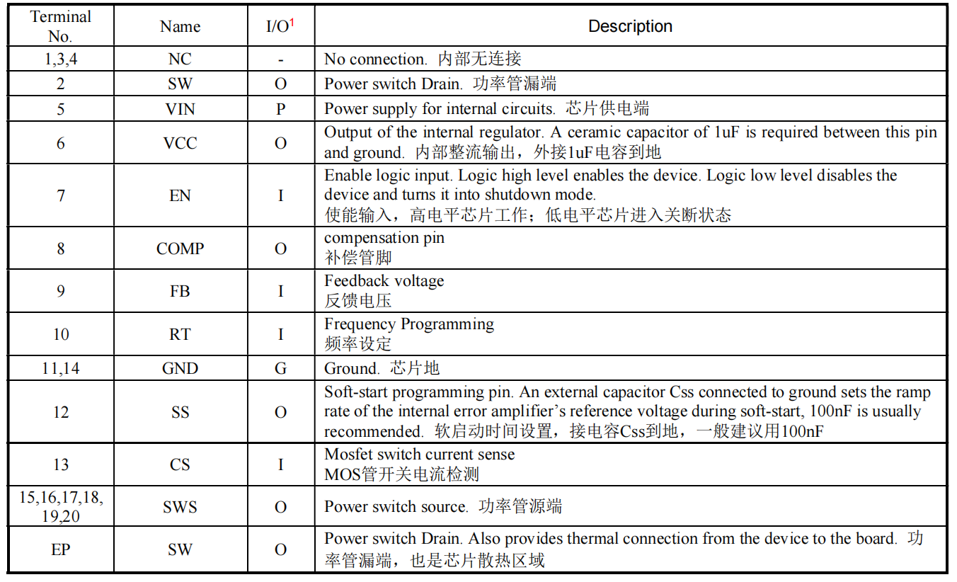 3、HTN865B DEMO板实物图