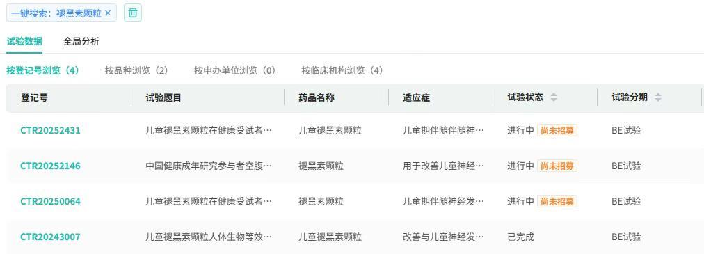 截图来源:摩熵医药中国临床试验数据库