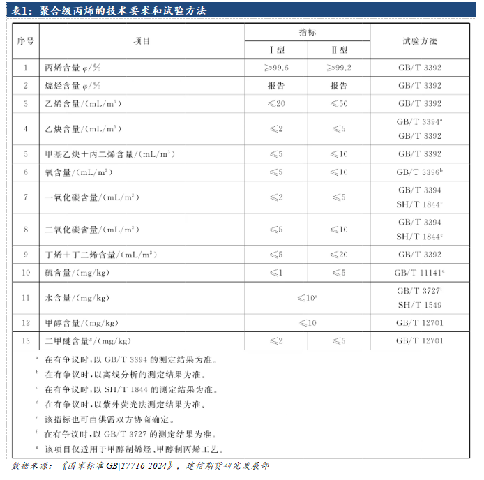 丙烯期货上市系列专题一:解码工艺路线之争与产业格局重构