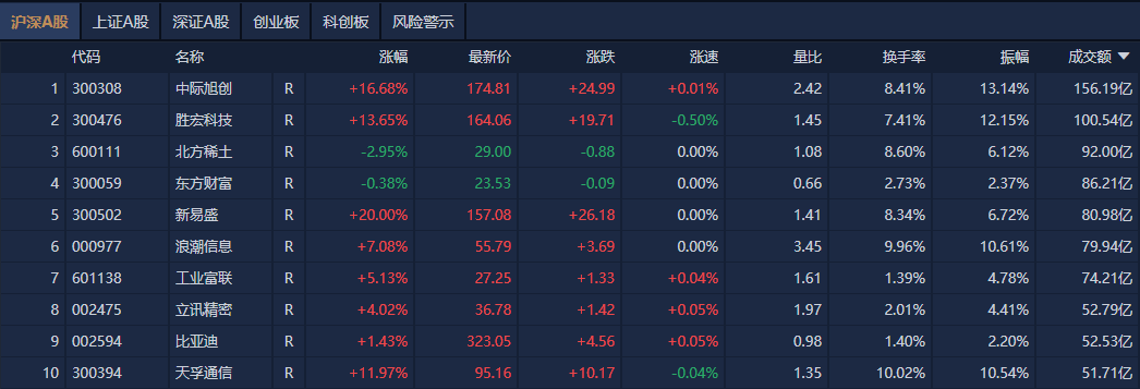 （文章来源：21世纪经济报道）