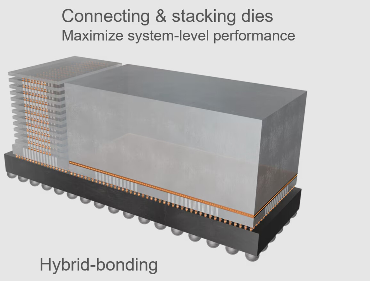 LG电子将通过混合键合进入半导体设备市场