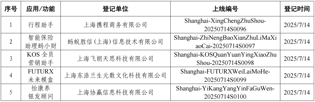 上海市生成式人工智能服务登记信息公告（7月15日）
