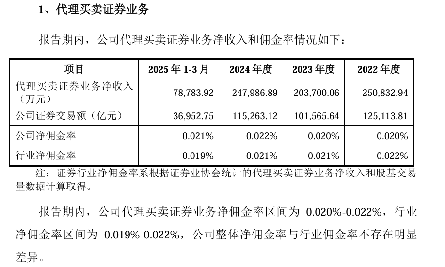 (著述开始:逐日经济新闻)
