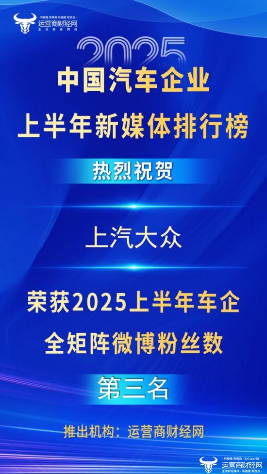 上汽大众2025上半年全矩阵微博粉丝数880.8万 列所有车企第三名！