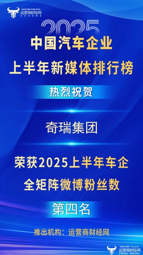 奇瑞列“2025上半年车企全矩阵微博粉丝数”第四！比东风集团多？