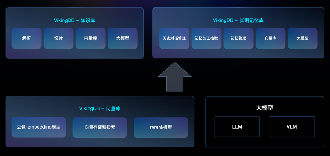 用完字节的火山 VikingDB，我都不舍得告诉别人__财经头条