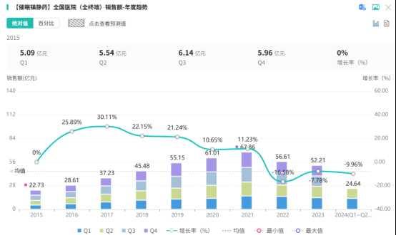 截图来源:摩熵医药全国医院销售(全终端)数据库