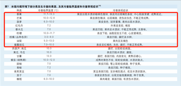 图片来源：丁香妈妈