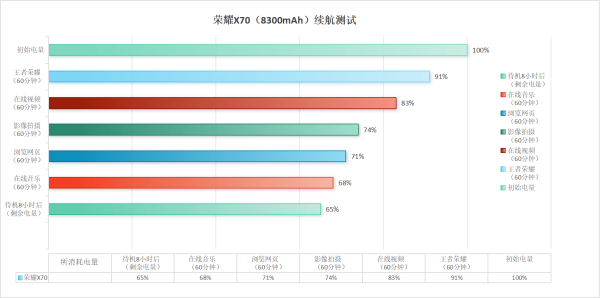 续航实测(数据仅供参考)