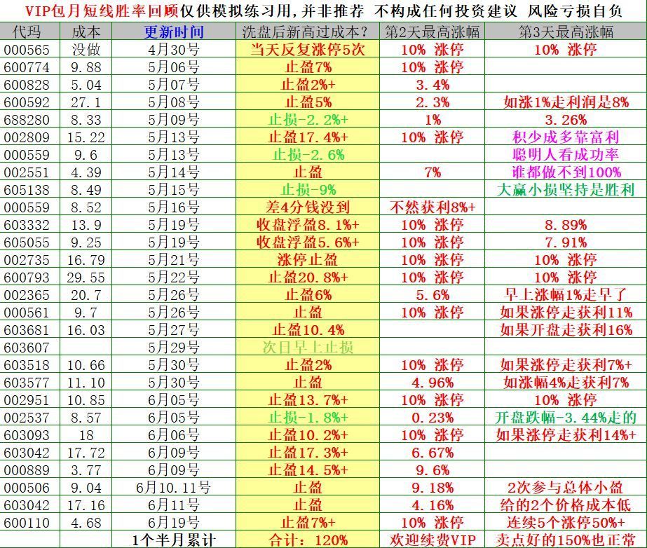 加入方法看下面截图步骤