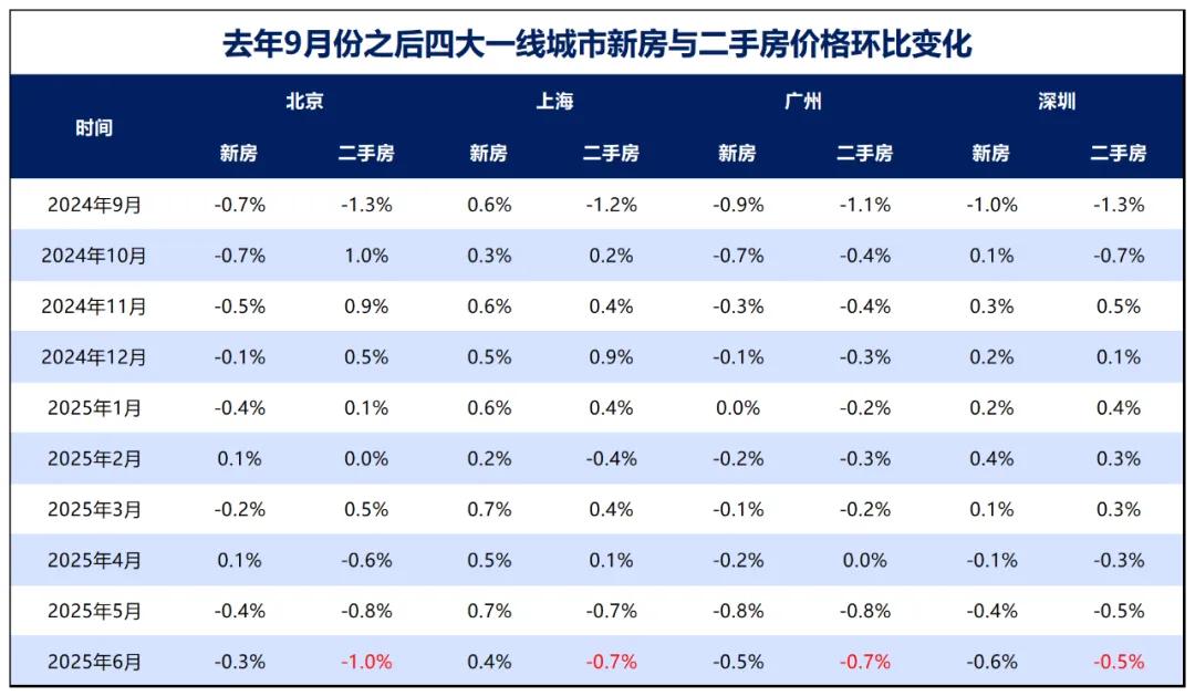 制图：城市财经；数据：国家统计局