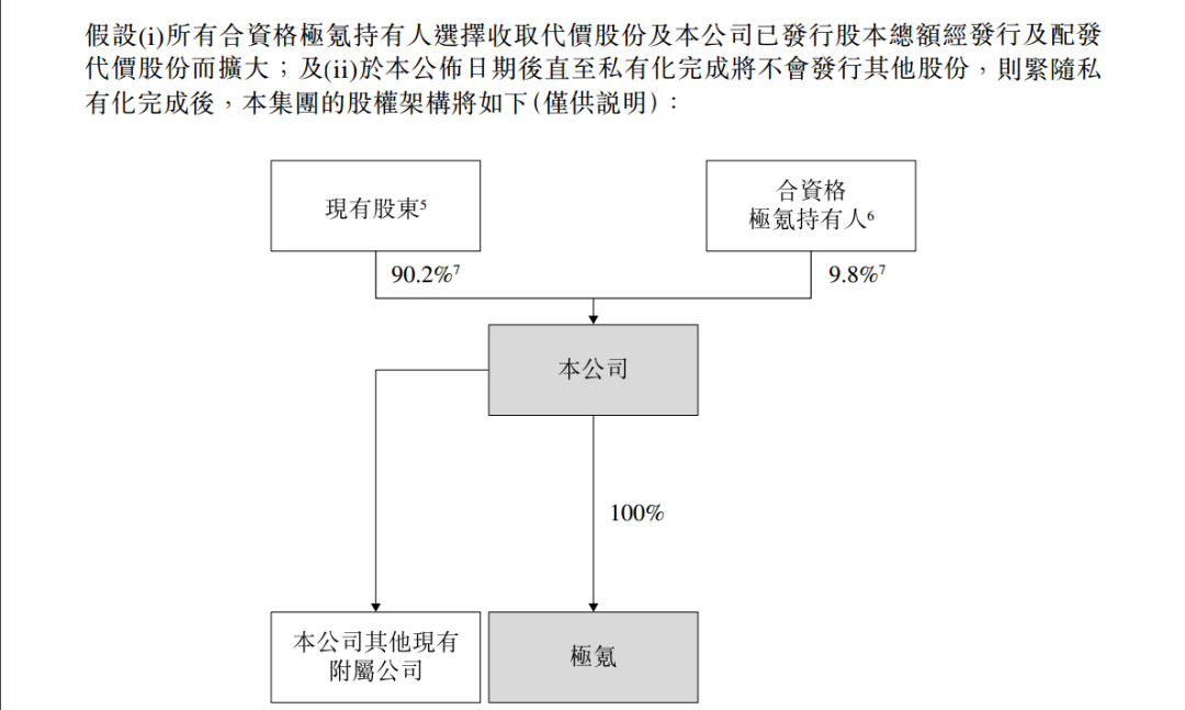  来源：吉利汽车公告