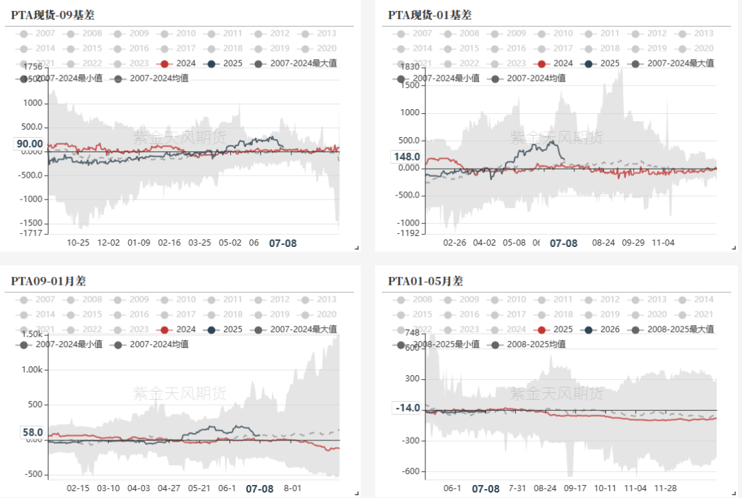 数据来源：WIND，CCF,紫金天风期货研究所
