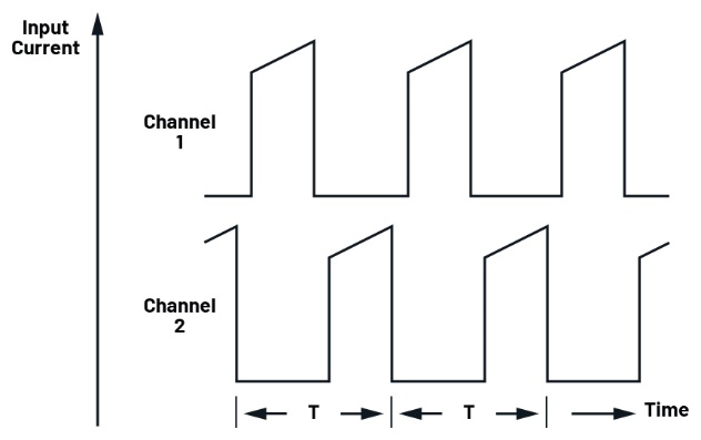 图3 多相反激式转换器输入侧的电流流动