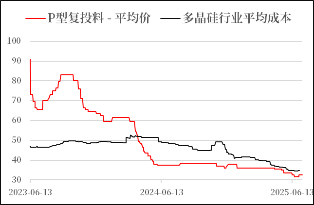 数据开始:钢联,SMM,中粮期货策划院