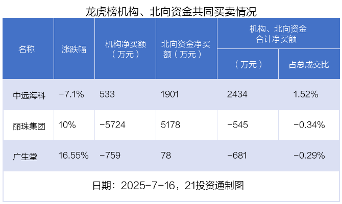 (文章来源:21世纪经济报道)