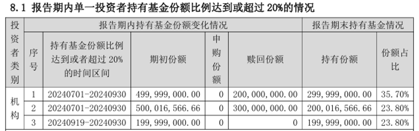 附图：截取自泉果泰岩基金2025年第1季度报告