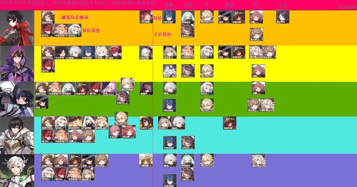 梦的第七章：每日必做任务与资源管理攻略