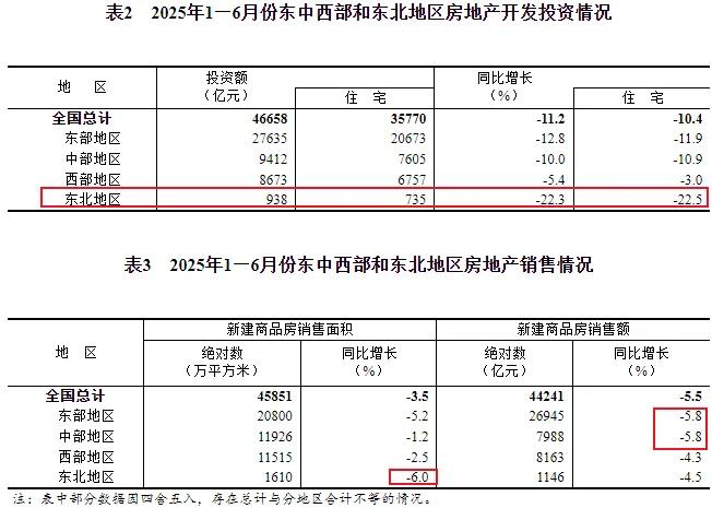 来源：国家统计局