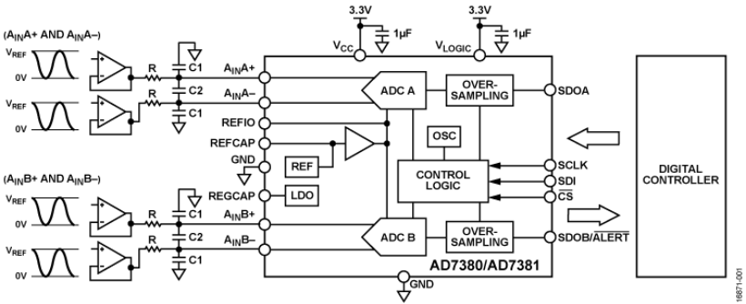 ADI 30周年产品精选之AD7380模数转换器